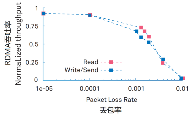  图源：鲜枣课堂